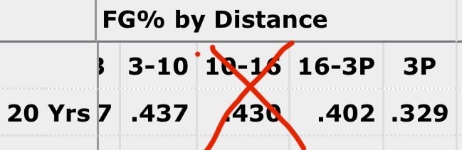 Technically Joe tweet media