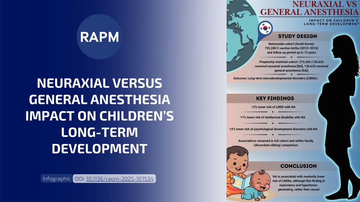 Regional Anesthesia & Pain Medicine tweet media