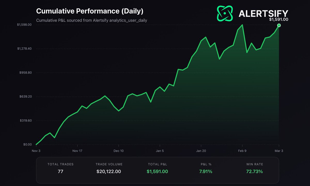 SPY STATS (TheQuietCalf) tweet media