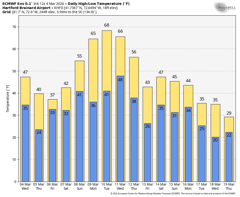 Storm_Chaser_Justin tweet media