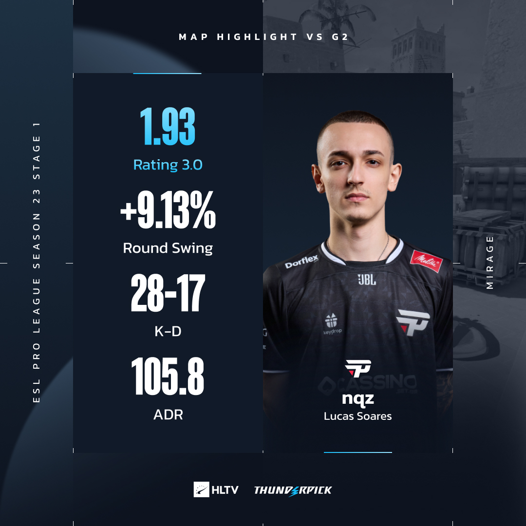 nqz with 18 AWP kills was the difference-maker paiN needed 💪