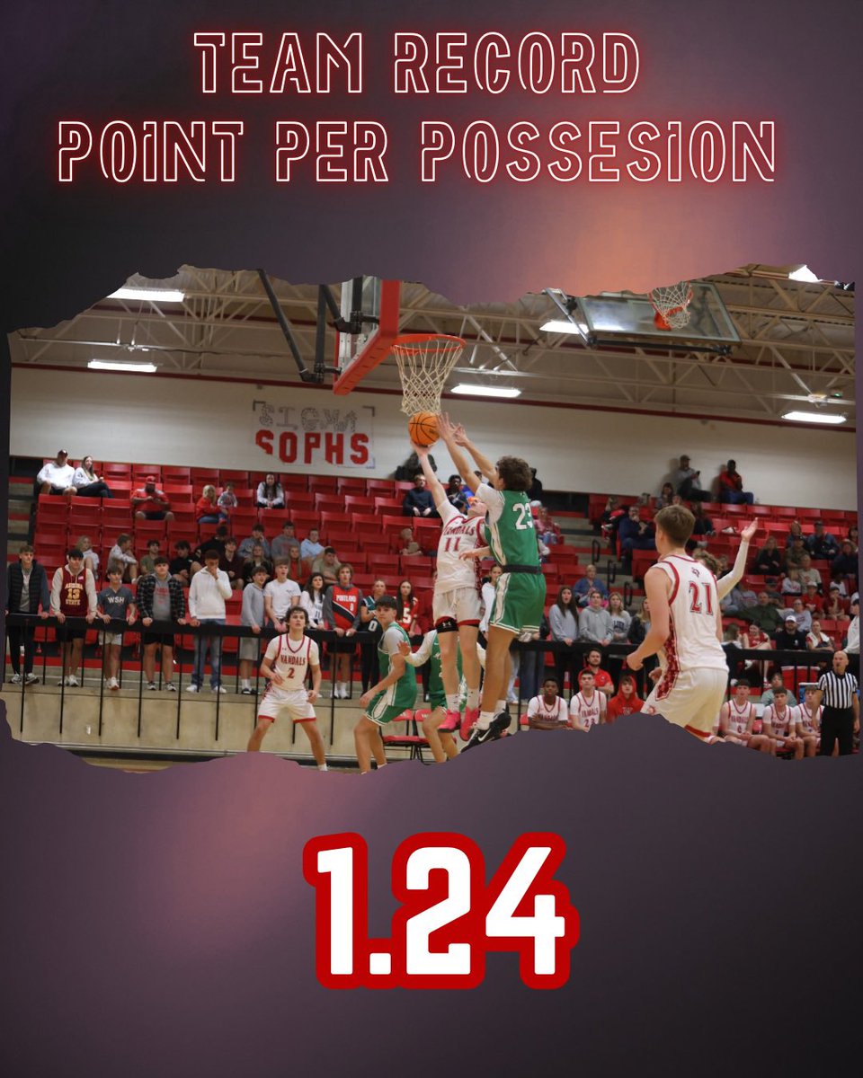 Van_Vandals_Hoops tweet media