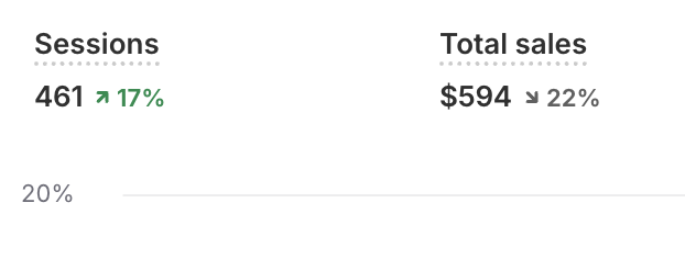 Road to 1M with ecom - Day 62

new sku lowkey cooking today. i think it was like a 3x something roas. honestly think it can definitely take over the original product.

just finishing up an ad rn and did my daily breakdown of a winning ad. starting to notice a lot of patterns