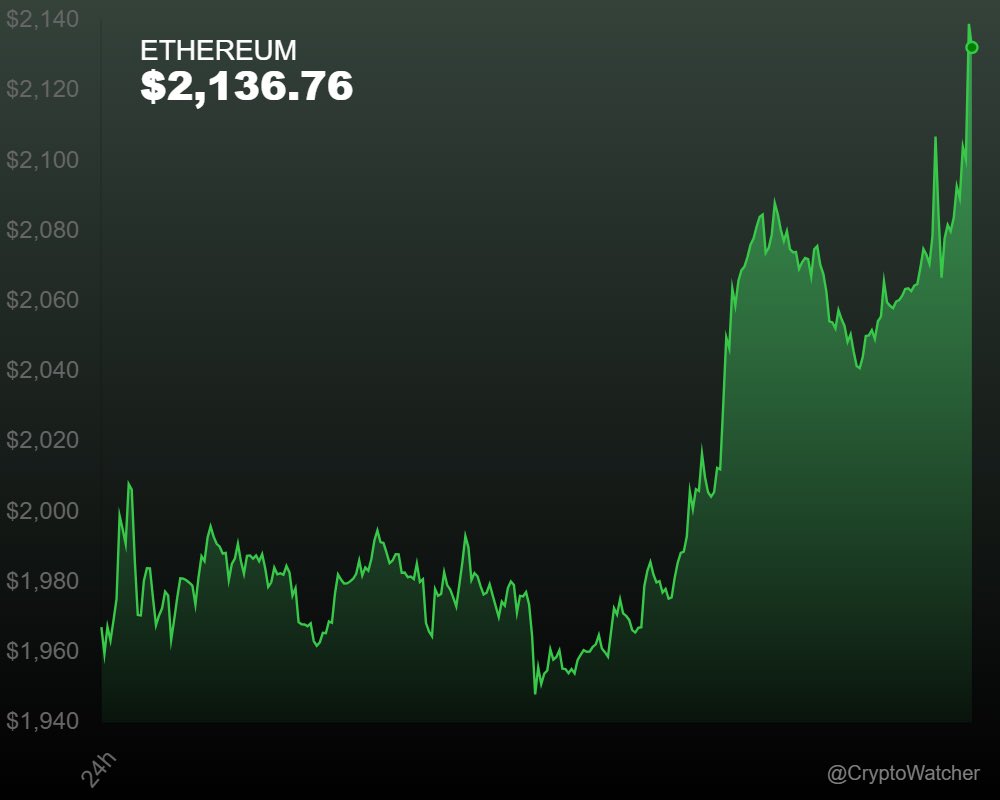 CryptoWatcher tweet media