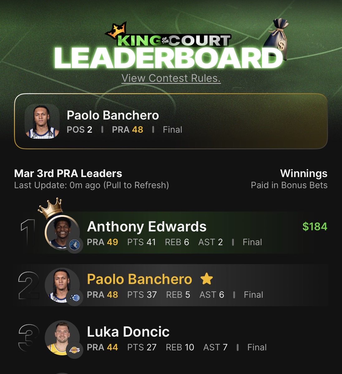 ElitePicksApp's tweet photo. EP Model just went 3/3 on King of the Court! 🏆🏆🏆

Top 3 PRA projections. Top 3 PRA leaders. All winners.

Edwards - $184 
Banchero - $230 (top proj)
Doncic - $35

That's 5 out of the last 6 KOTC picks hitting.

Sent out to our users in the free newsletter! https://t.co/hwD1BwtIyj