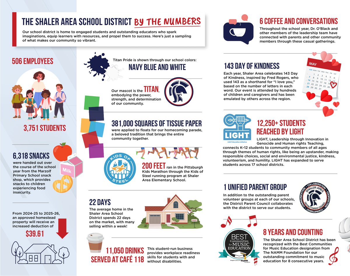 Shaler Area Schools tweet media
