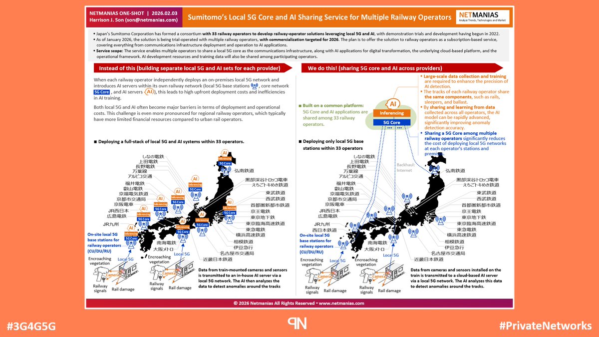 Private Networks tweet media