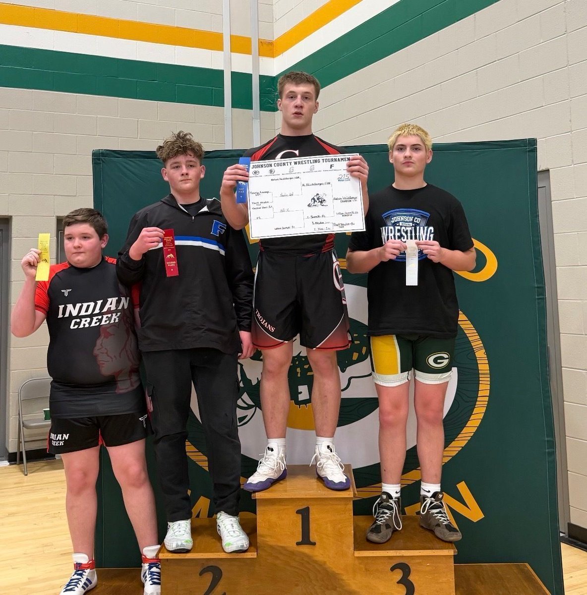 Center Grove MSN tweet media