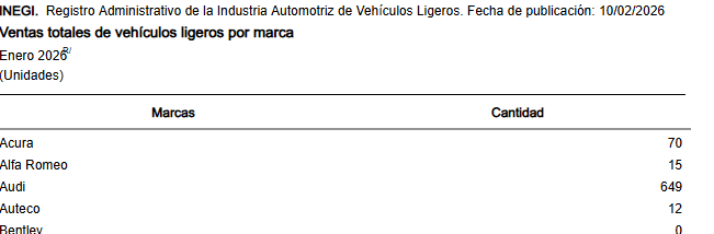 Hola, <a href="/INEGI_INFORMA/">INEGI INFORMA</a> 
Al intentar acceder a los datos de ventas del RAIAVL de febrero, manda a los pasados de enero.