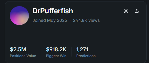 DrPufferfish bet $618,000 that Liverpool would lose

Odds: 31.8 cents. Nobody believed it

Liverpool lost. He walked away with $1,940,000. In one bet

He is still on Polymarket right now with $2,500,000 deployed

Joined: May 2025 
Predictions: 1,271 
All-time profit: +$5,376,931