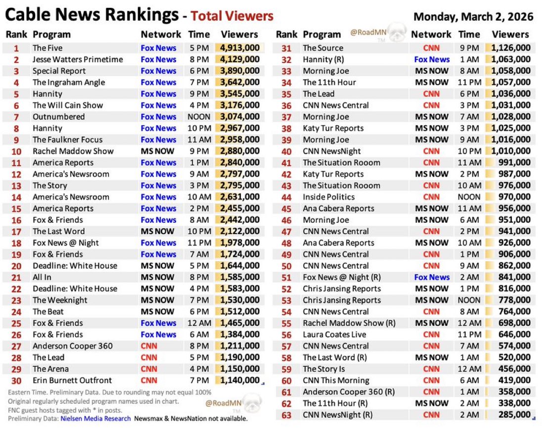 News rankings