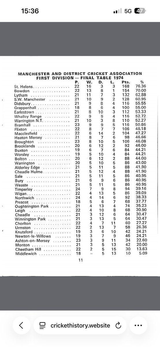 Manchester & District Cricket Association tweet media