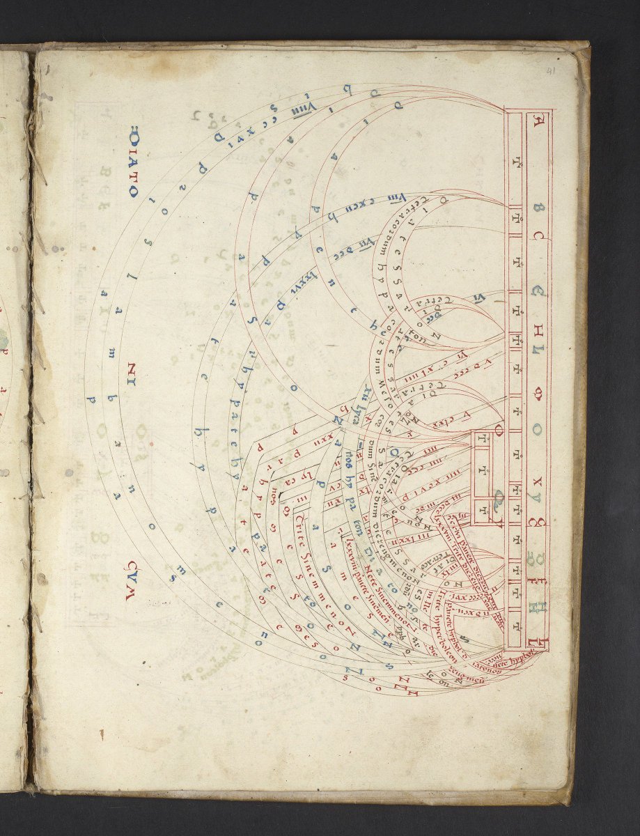 Boethius' De institutione musica, 1490.