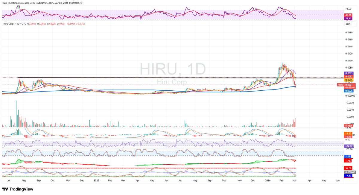 Hulk Investments tweet media