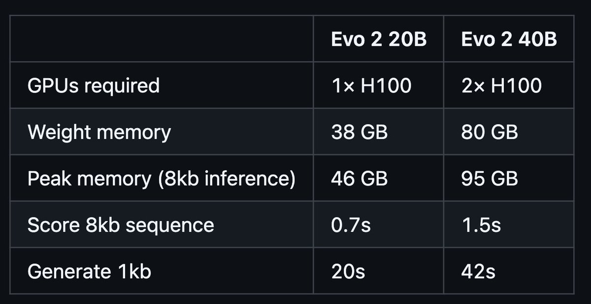 Garyk Brixi tweet media