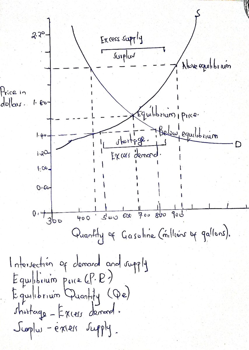 NicholusOmondi7's tweet photo. Maths, Economics & Statistics Support β IGCSE, A Level & University
Professional tutorial and assignment assistance.
Call/WhatsApp: +254796-385-670
Email: tutornicholus62@gmail.com
#MathsTutor
#EconomicsHelp
#StatisticsSupport
#IGCSE
#Alevel https://t.co/JXnvN65gk6