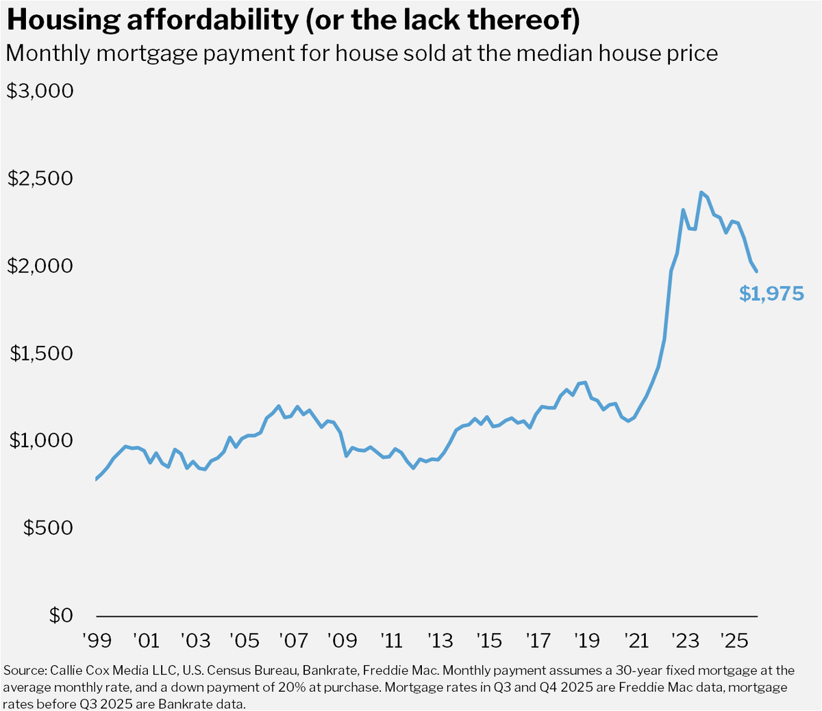 Callie Cox tweet media