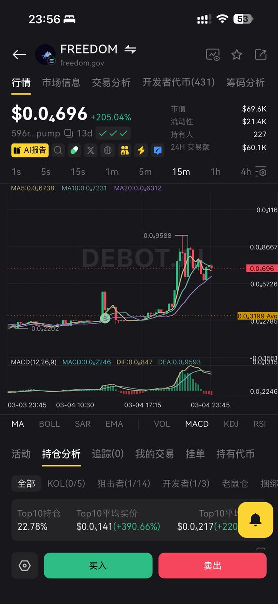 CATCEO｜BNB🧡 tweet media