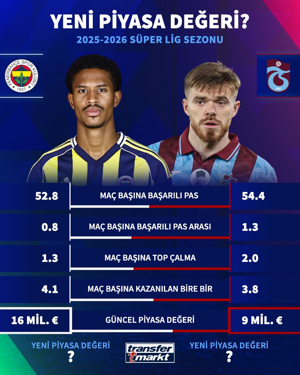 Transfermarkt.com.tr tweet media