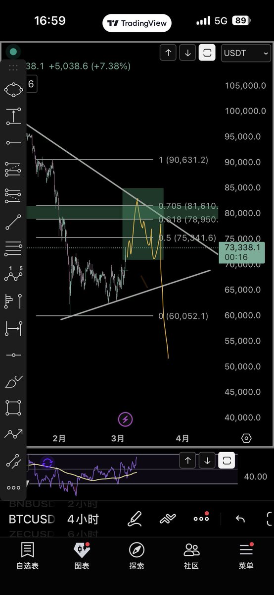 ZDO_TN's tweet photo. BTC plan https://t.co/AipuWLRaKW