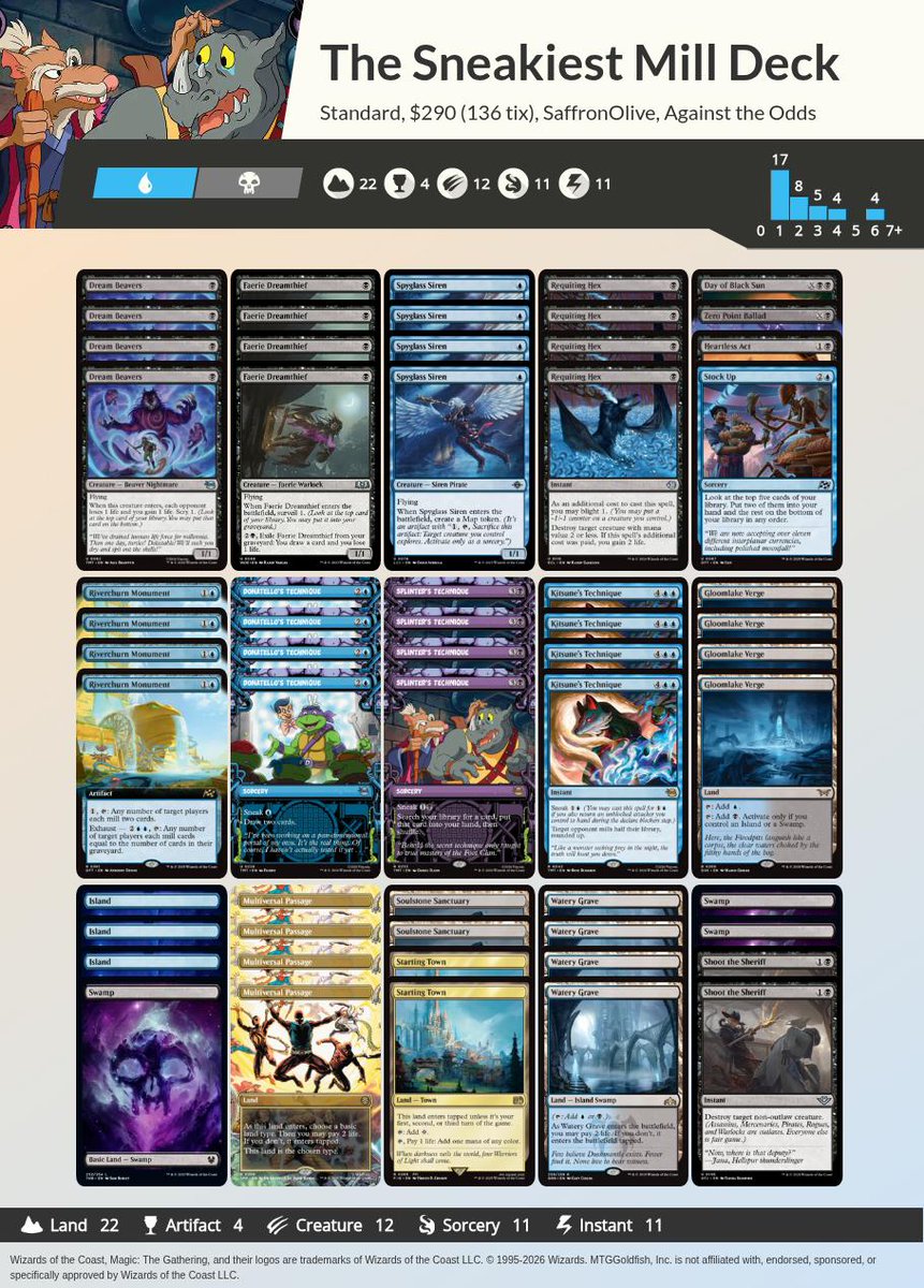 Against the Odds: The Sneakiest Mill Deck Ever (Standard)  https://t.co/TRWwQ8dXmO #mtg #mtgo #againsttheodds