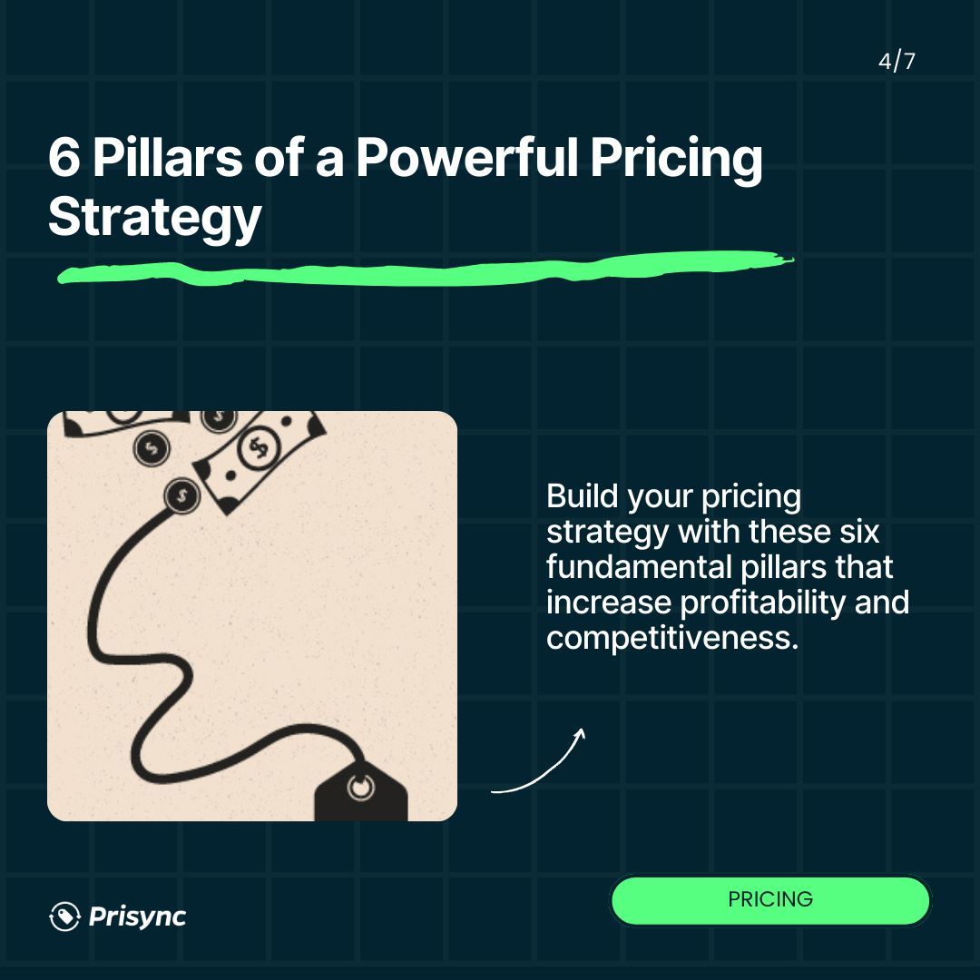 Prisync AI | Dynamic Pricing tweet media