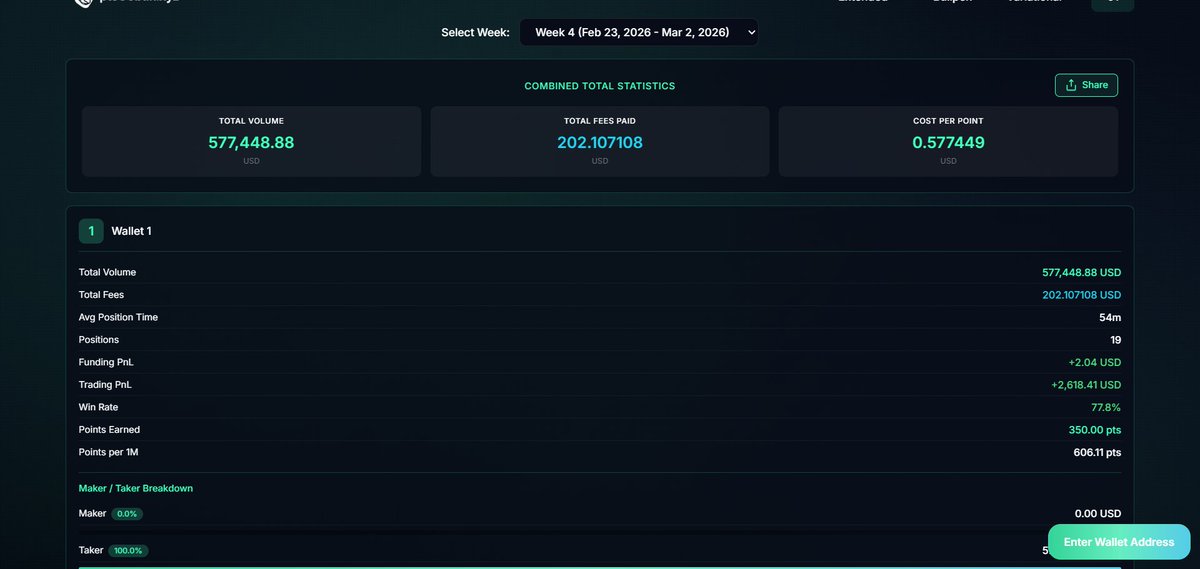 Le𝕏 Moreno🐯| Criptomonedas tweet media