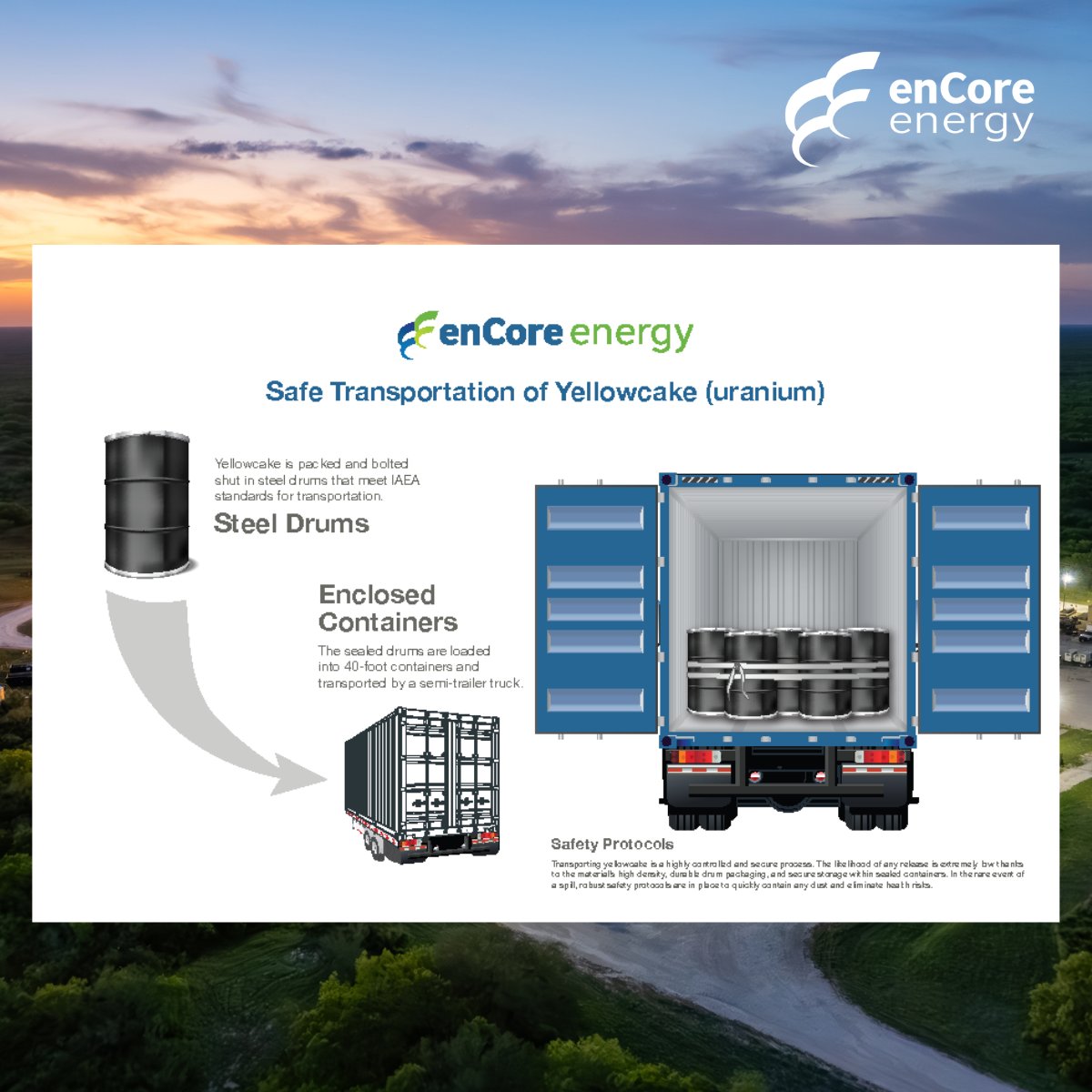 enCore Energy Corp. (NASDAQ:EU | TSX.V:EU) tweet media
