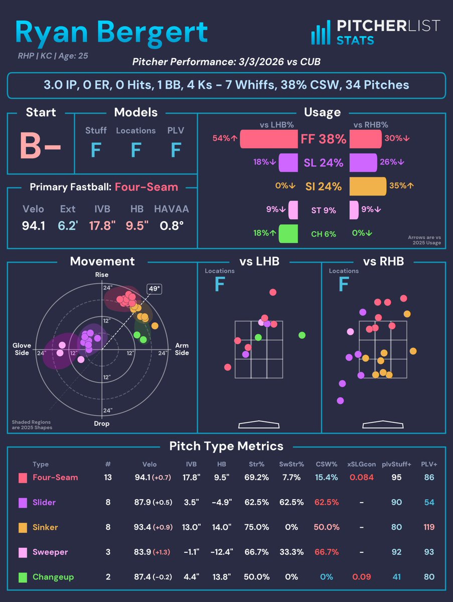 Pitcher List Stats tweet media