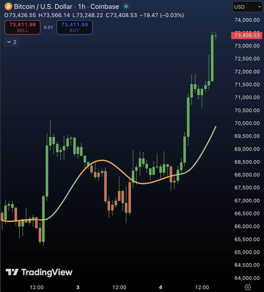 WebTrend tweet media