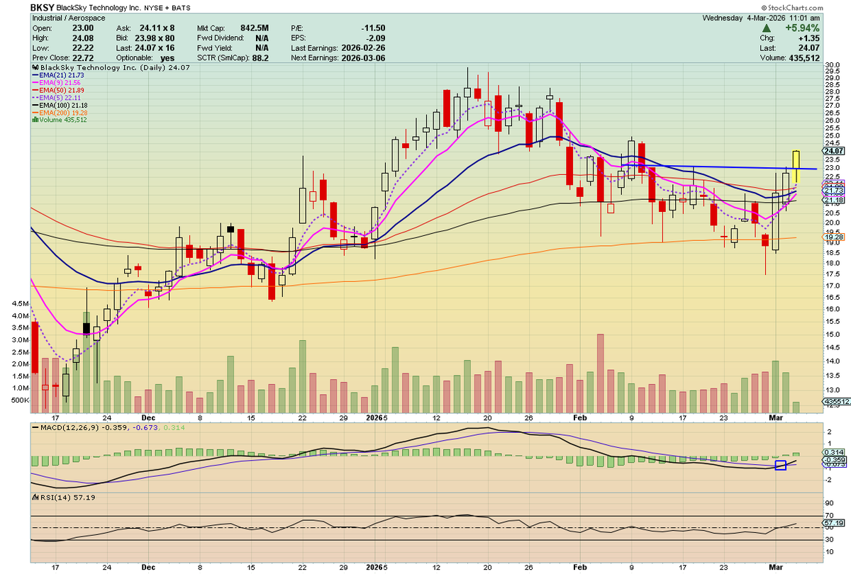 Fund.Drone.DefenseTech.Photonics $LPTH $UMAC 🐋 tweet media