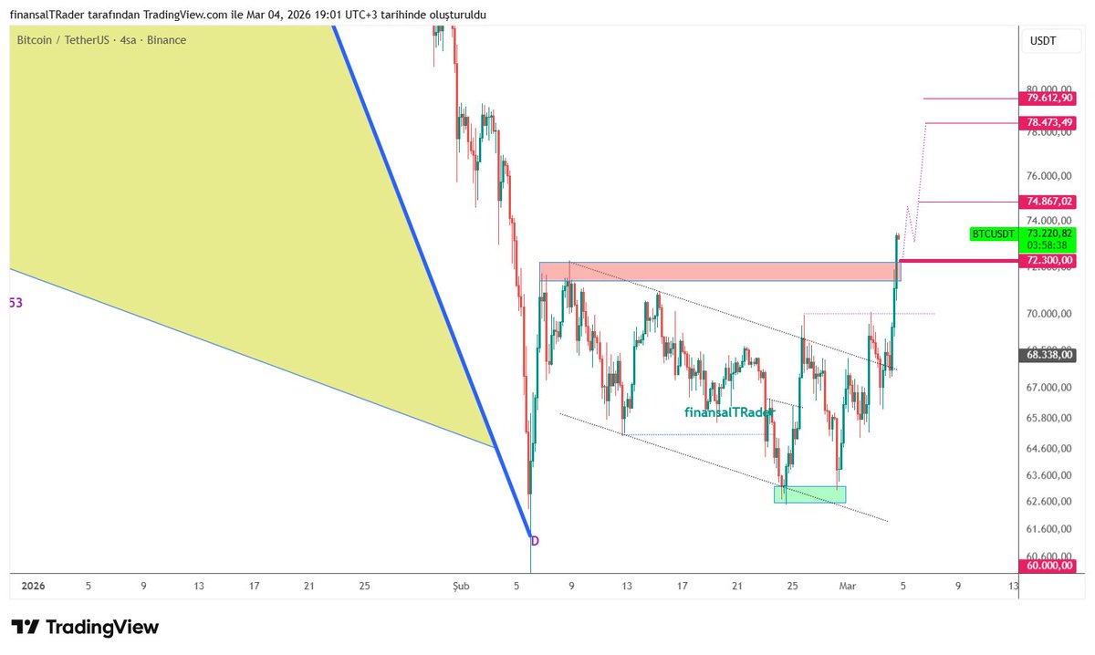 finansalTRader tweet media