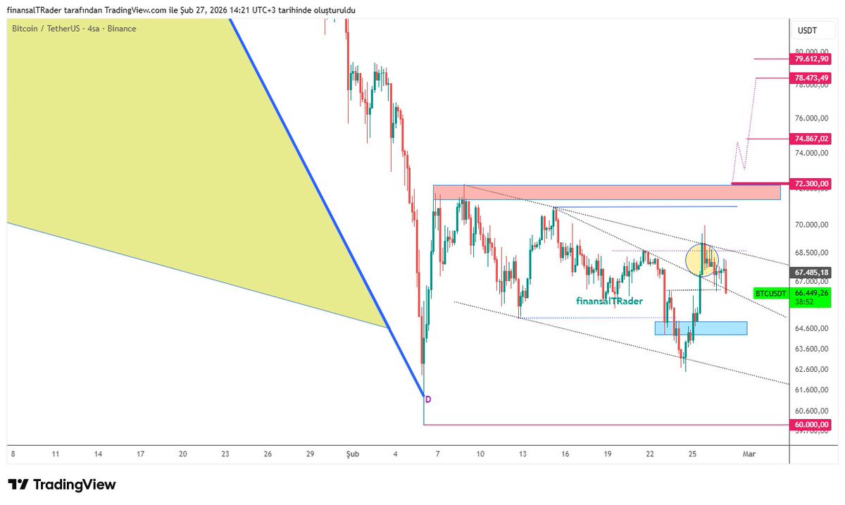 finansalTRader tweet media