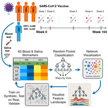 Patterns, a Cell Press journal tweet media