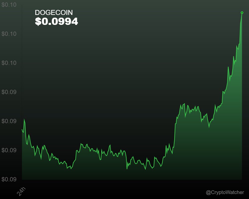CryptoWatcher tweet media