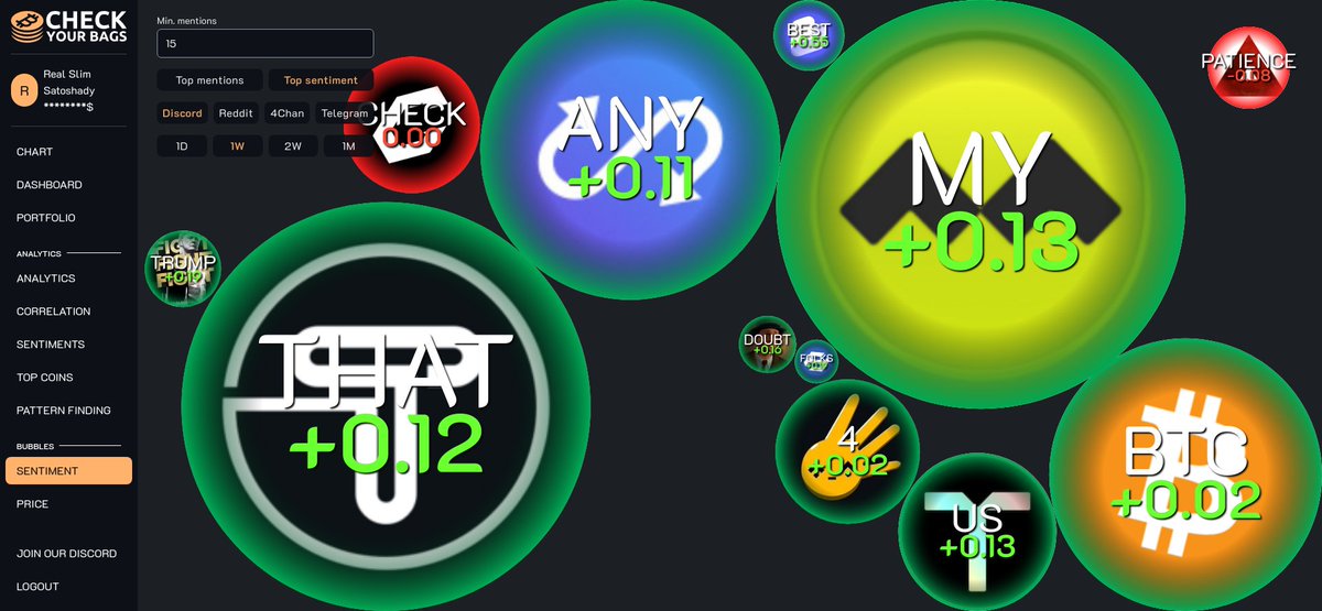 See which coins are leading in user sentiment on Discord for the last 7 days:
(15+ mentions)

1. $BEST +0.553 26 mentions 🥇
2. $TRUMP +0.195 28 mentions 🥈
3. $FOLKS +0.192 16 mentions 🥉
4. $DOUBT +0.16 21 mentions 
5. $US +0.129 58 mentions 
6. $MY +0.125 222 mentions 
7.