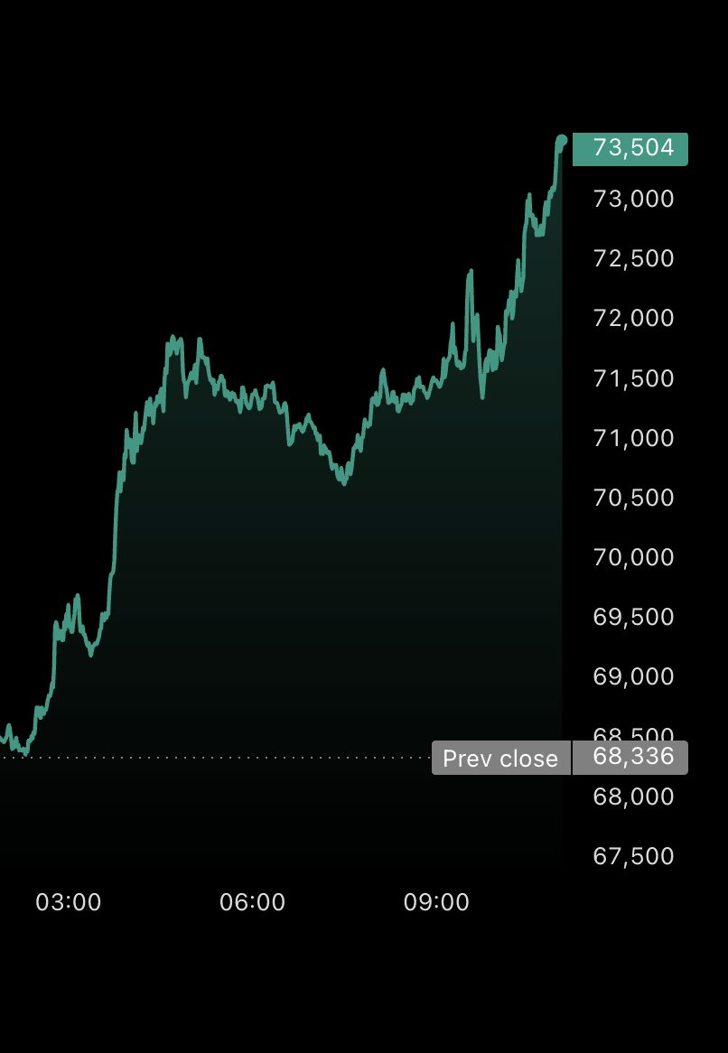 Bitcoin.com News tweet media
