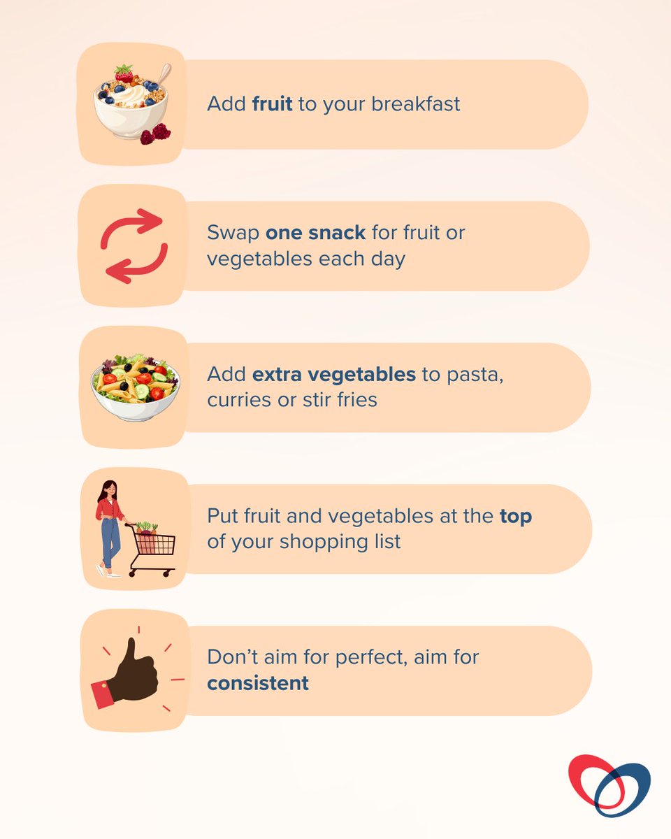 UKHealthInsure's tweet photo. Eating more fruit and vegetables does not have to mean changing everything at once. Sometimes it is just about small, realistic swaps that fit into your everyday routine 🍓🥦

#HealthyHabits #EatWellLiveWell #EverydayWellbeing #HealthyChoices https://t.co/IuTF577Wcu