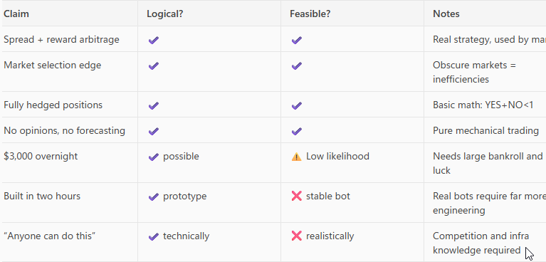 orangedux's tweet photo. @0x_Discover This is what chat GTP says about logic and feasability of described strategy: https://t.co/mE2o0ulDN2