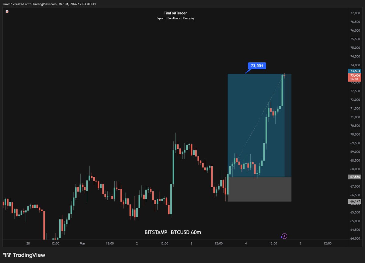 TimFoilTrader tweet media