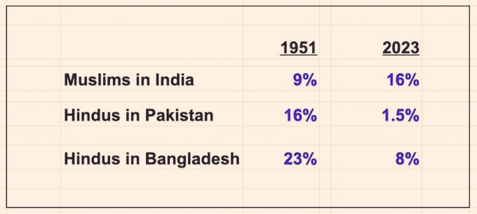 endhi_peekedhi's tweet photo. @ARanganathan72 Hindus never learn !! 😑😑 https://t.co/gvHOl4keT5