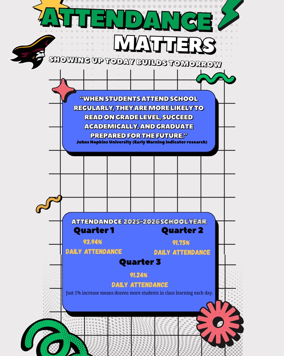 Parkway Middle School tweet media