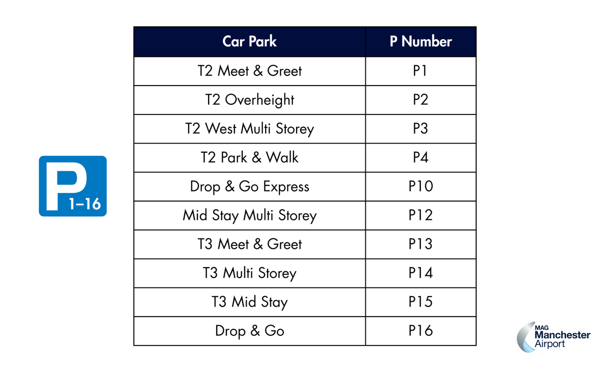 Manchester Airport tweet media