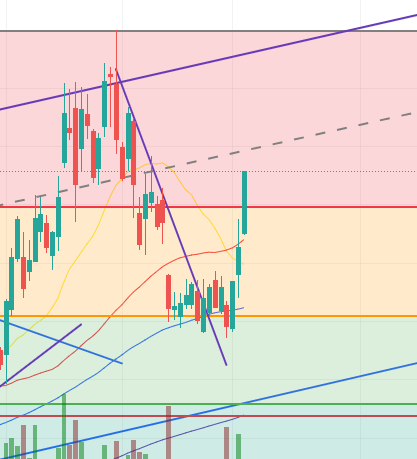 $ASTS 

When it runs it runs quick. 6th time in less than a year it has had a quick run up. We'll see if it flags once again when it tops out. Top will likely be around $130-140