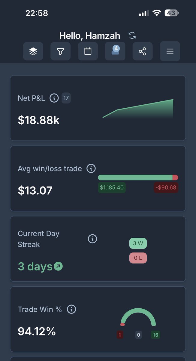 hamzfx's tweet photo. Just shy of +$20K profit for the week with my tradeify accounts, and near 100% SR

Just passed 4x150K with Topstep 

Total of 1.2M funded with futures now 

Lead by example 🫡 https://t.co/NmNaH5t3o0