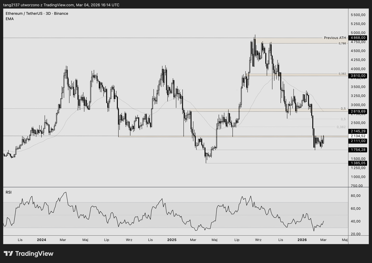 TANG 🦧 tweet media