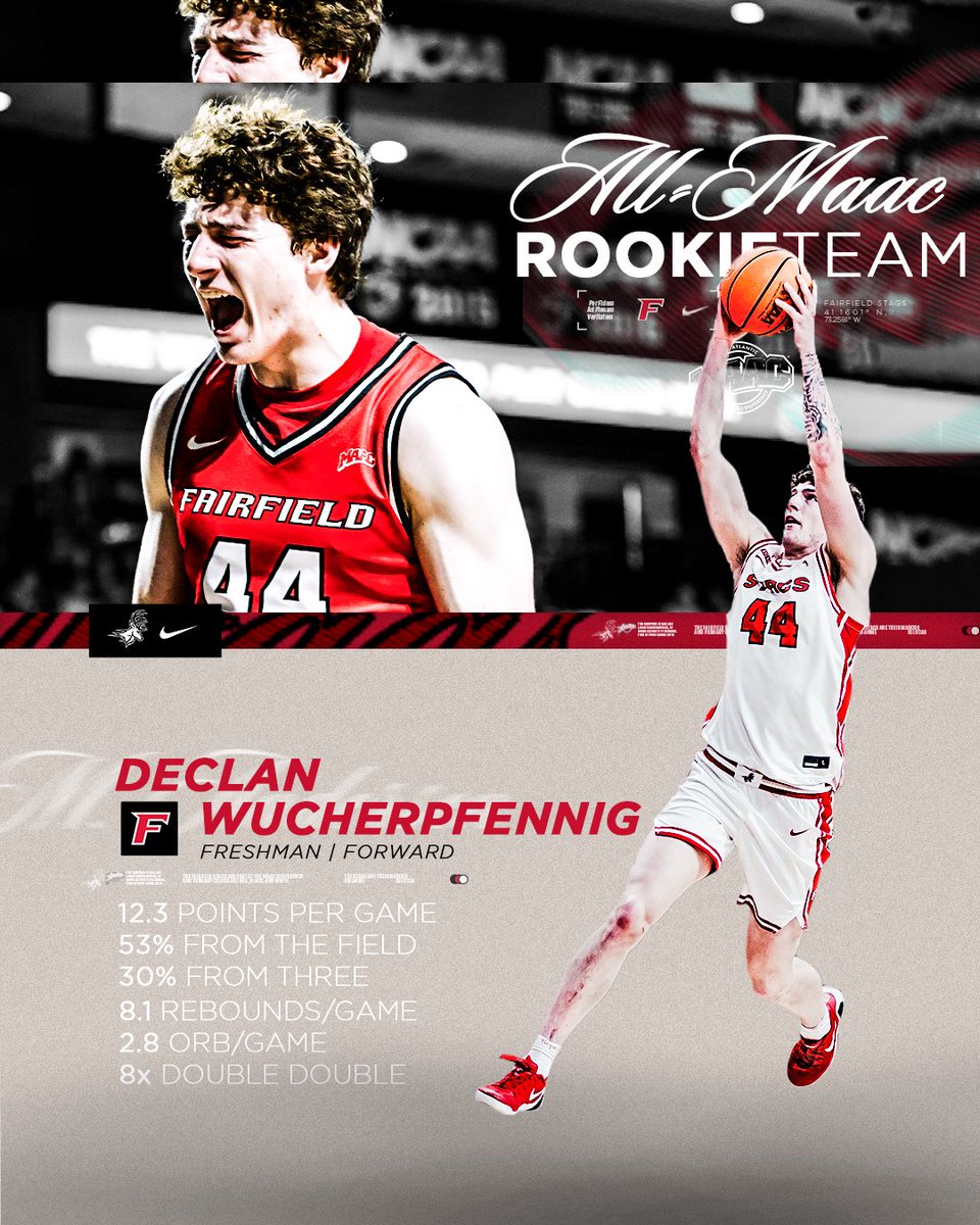 Fairfield Men’s Basketball tweet media