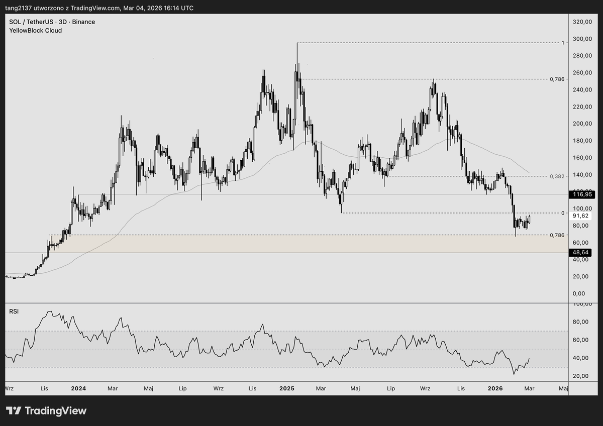 TANG 🦧 tweet media