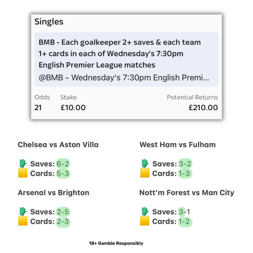 Bad Man’s Football Tips ⚽️ tweet media