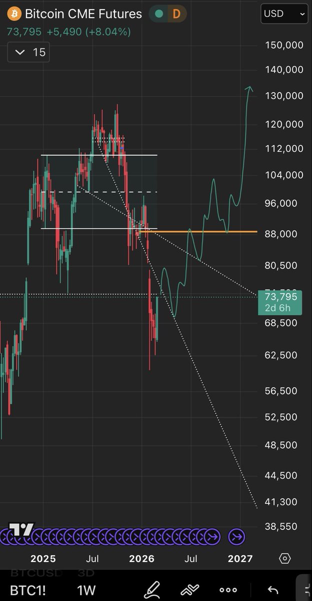 Lobotomy Expert says 140k $BTC by EOY. 

$100m $Genius by EOY.